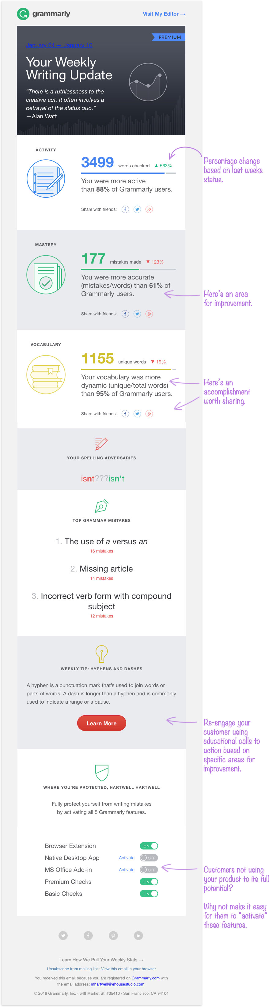 Grammarly Transactional Email